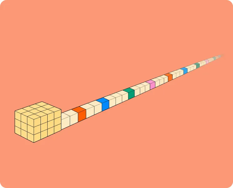 A small block of data followed by a long trail of small changed blocks