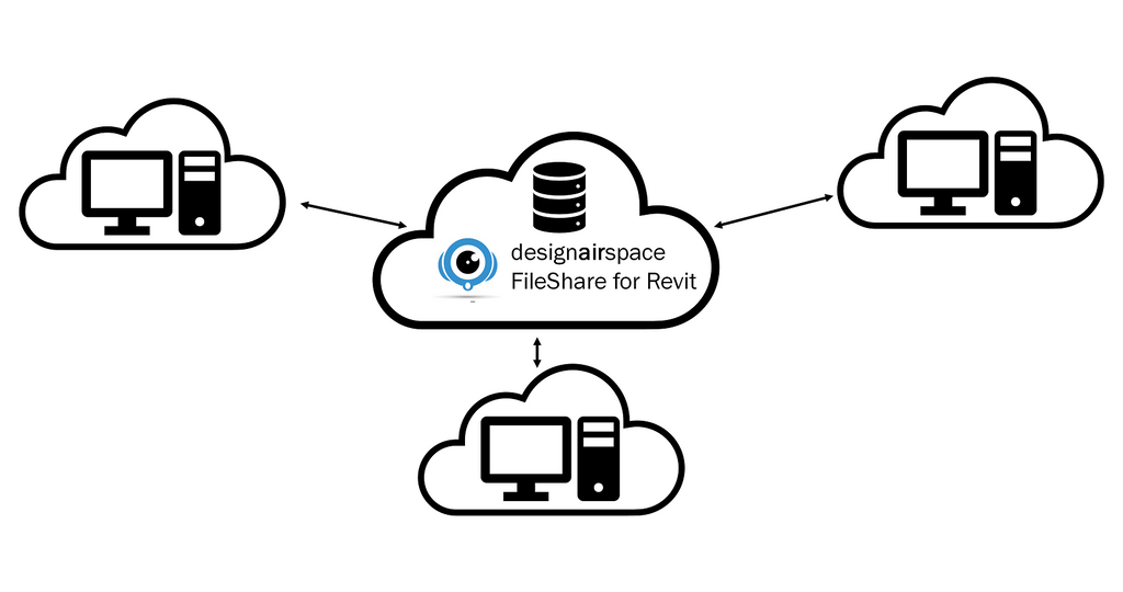 revit fileshare central model designairspace cloud