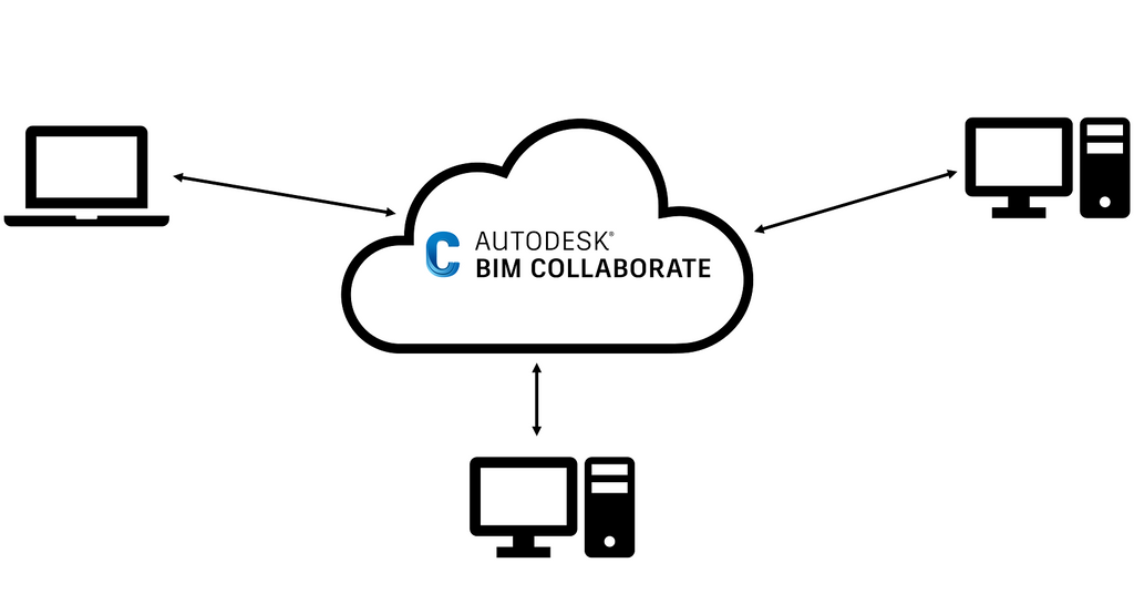 bim collaborate for revit central model file