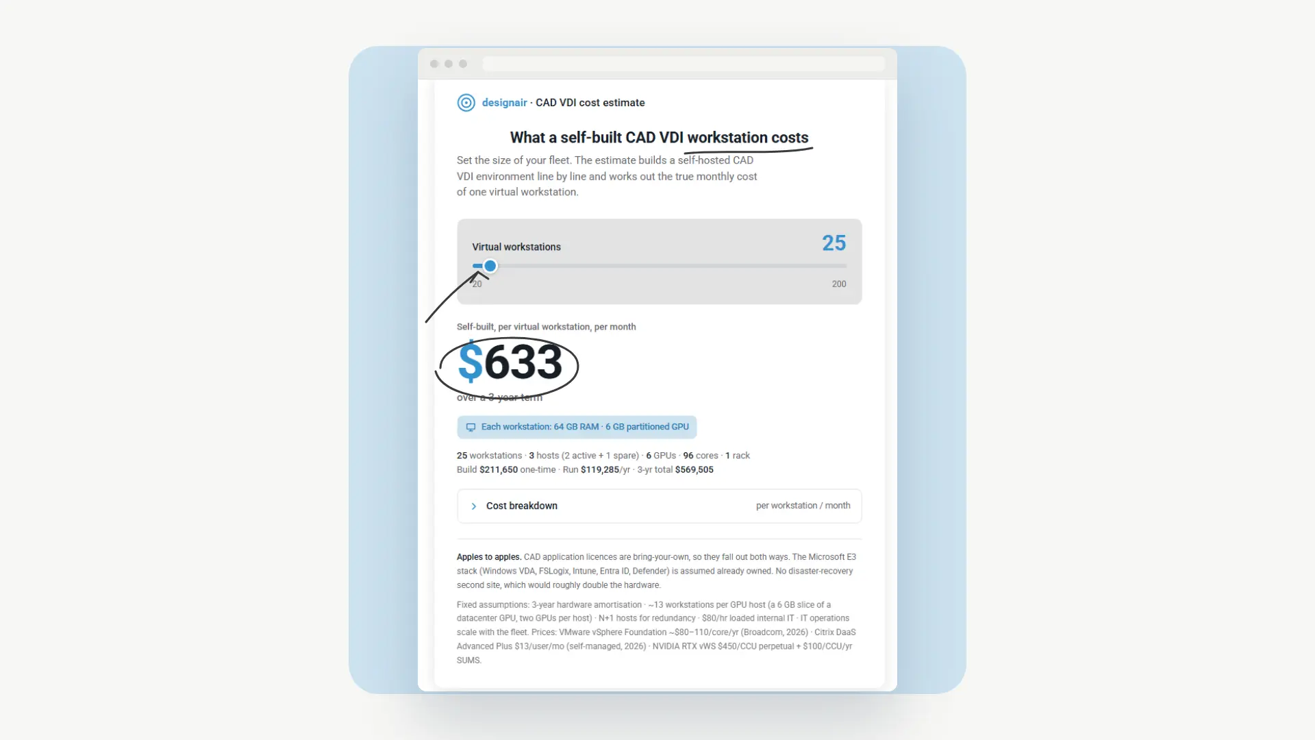CAD VDI: Cost, Performance and Build vs Buy