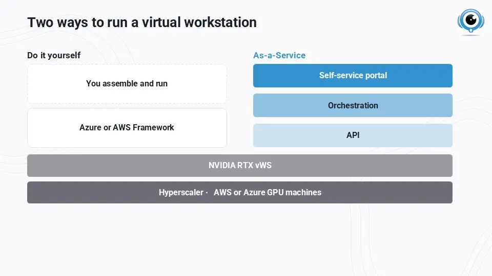 2 ways to run a virtual workstation