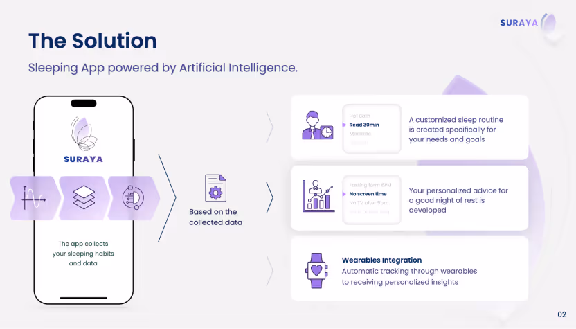 example from Whitepage.studio’s case studies