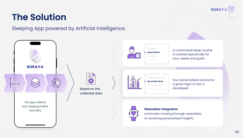 example from Whitepage.studio’s case studies