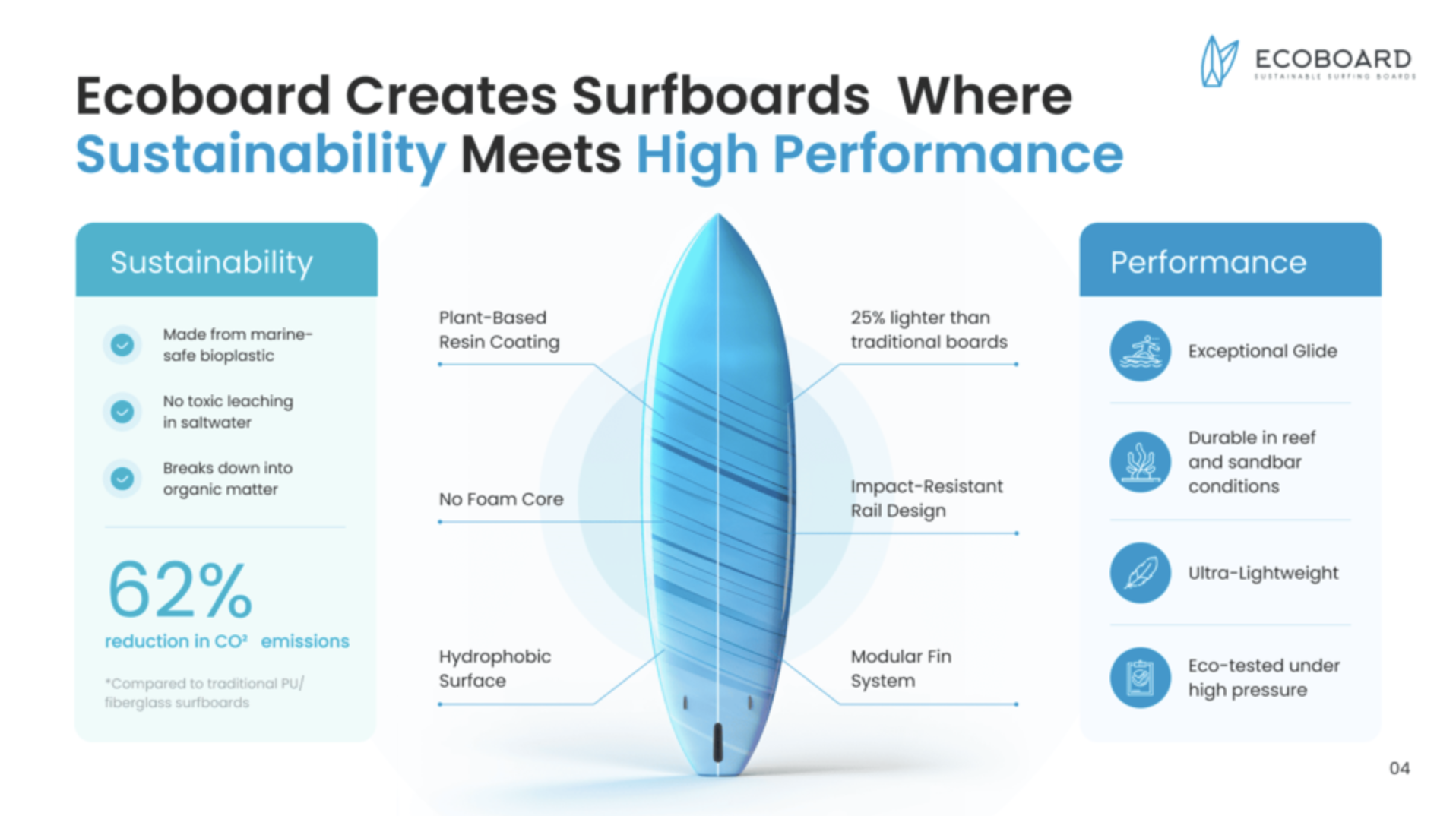 example from Whitepage.studio’s case studies