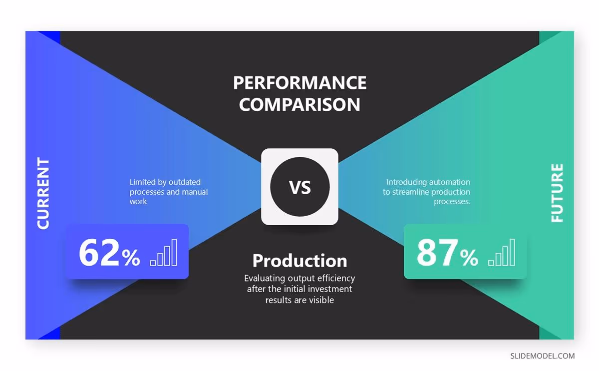Performance compaison