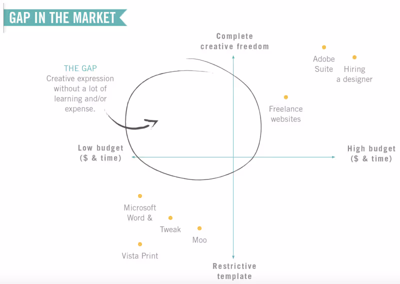 The Competition and Market slides