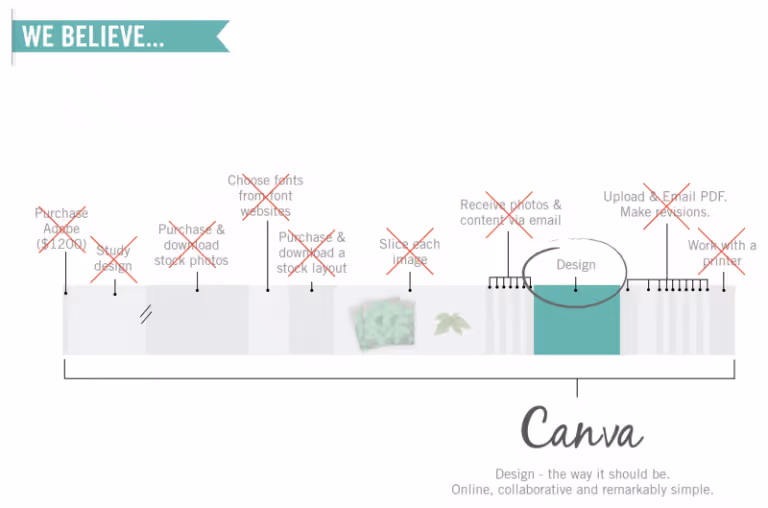 The Competition and Market slides 3