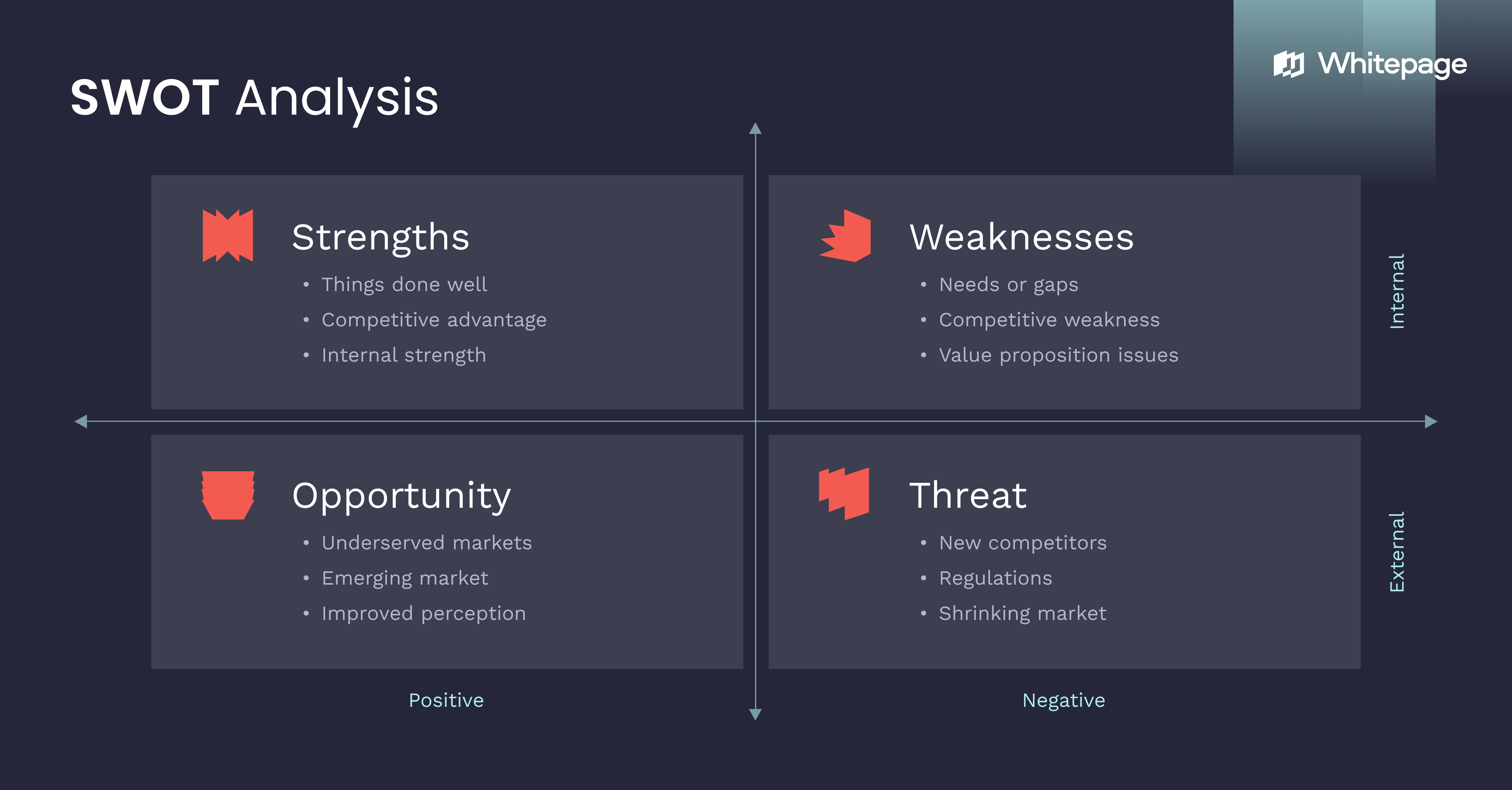 SWOT (Strengths, Weaknesses, Opportunities, Threats)