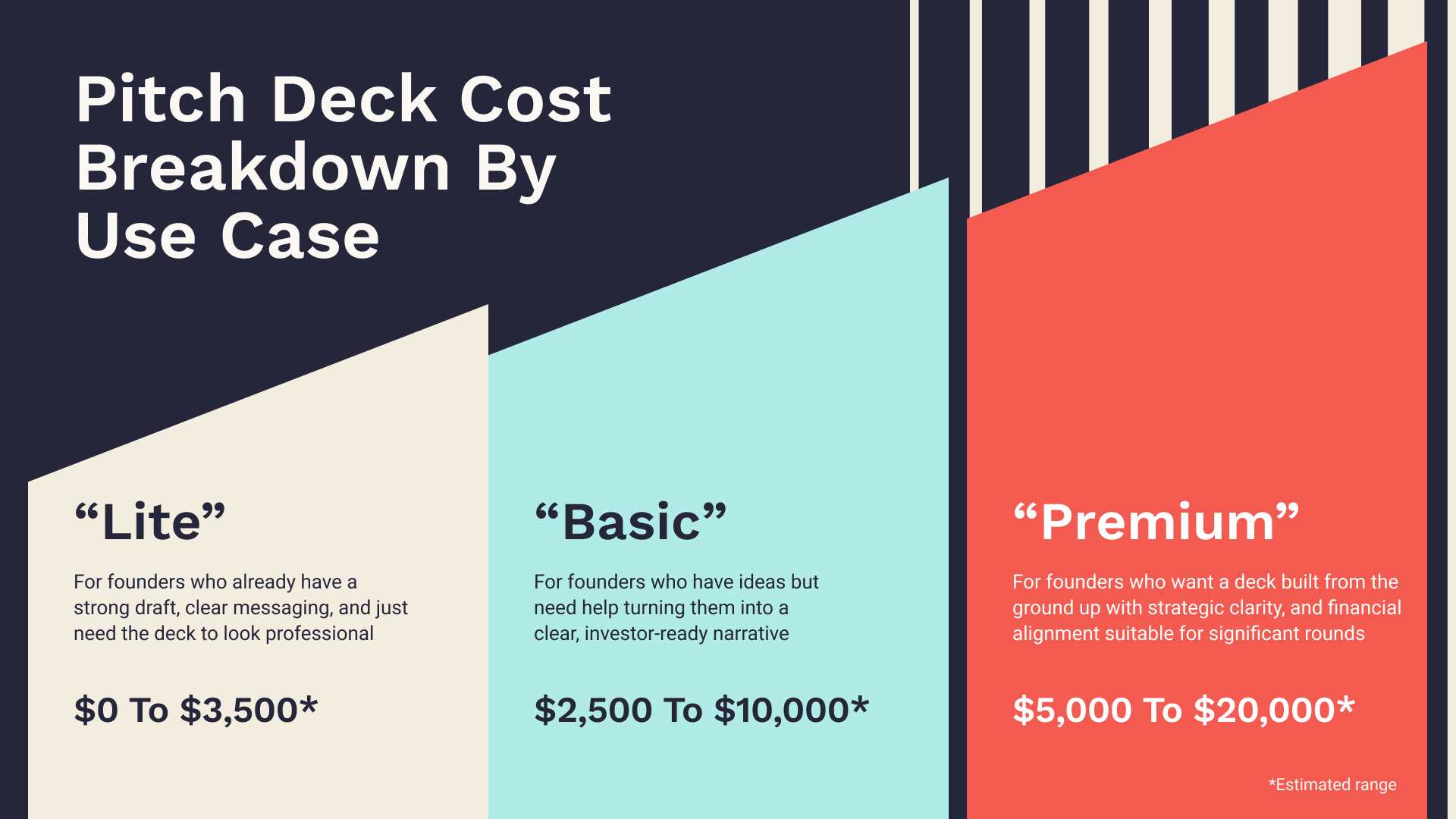 Pitch deck cost breakdown