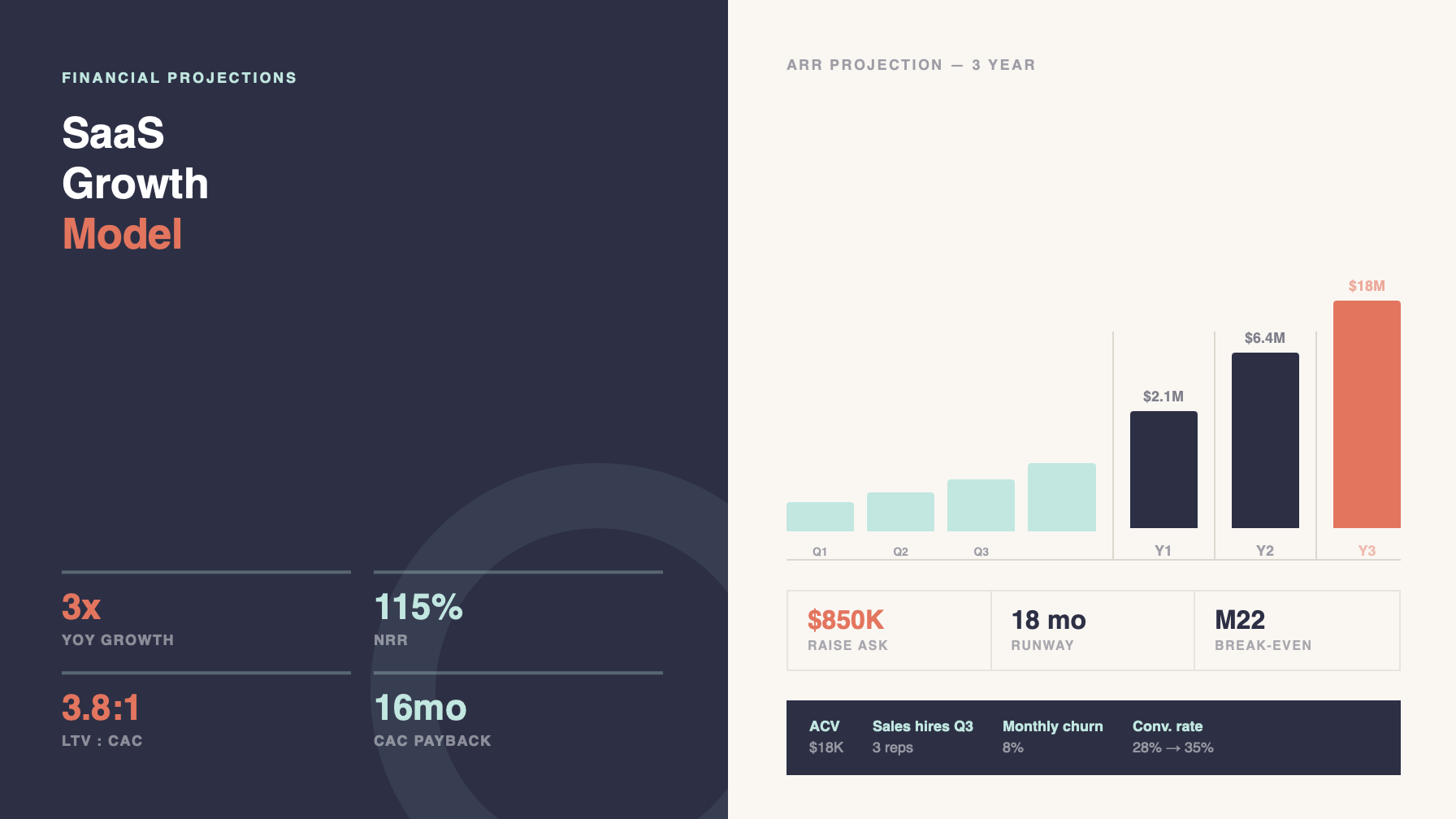Example of financial projections slide for SaaS industry