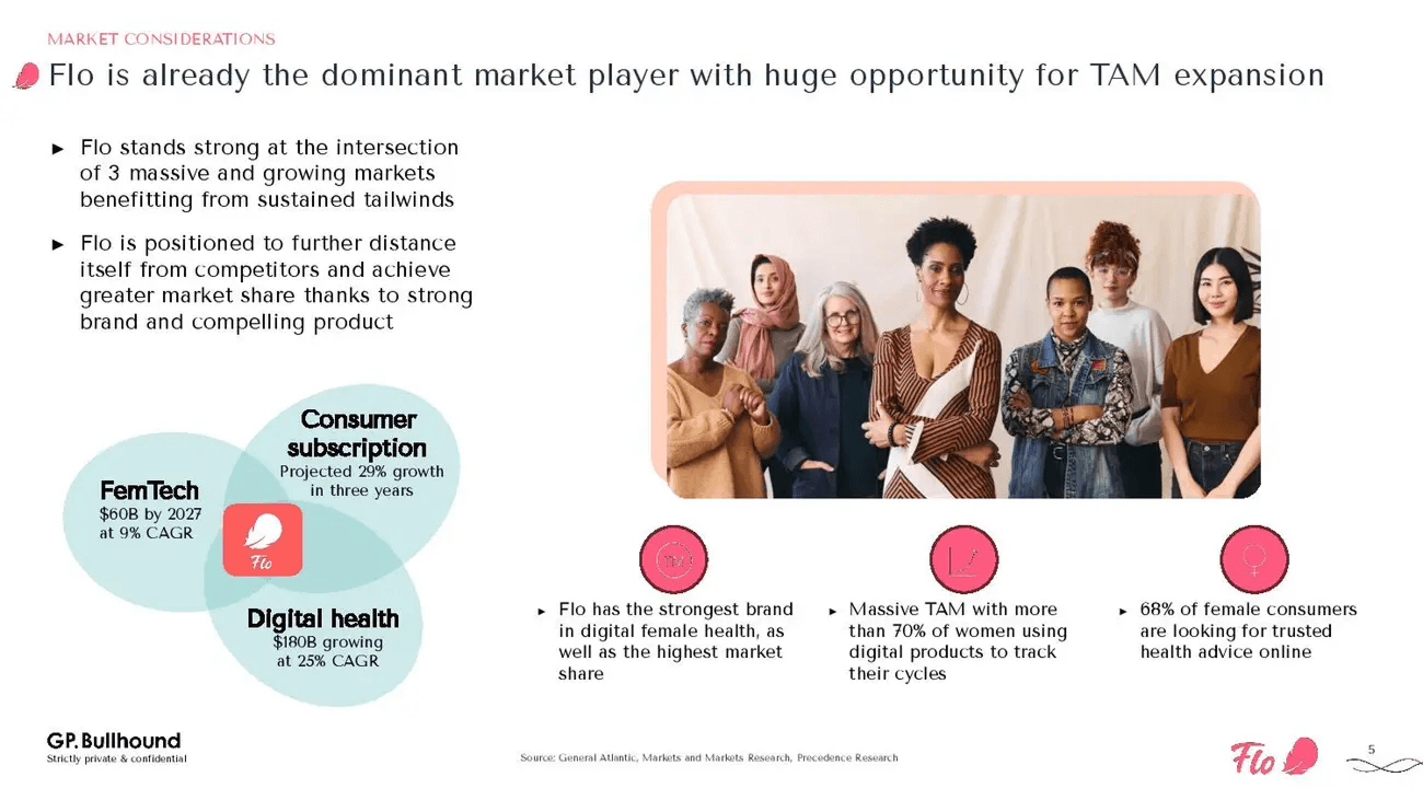 Flo series  market considerations slide