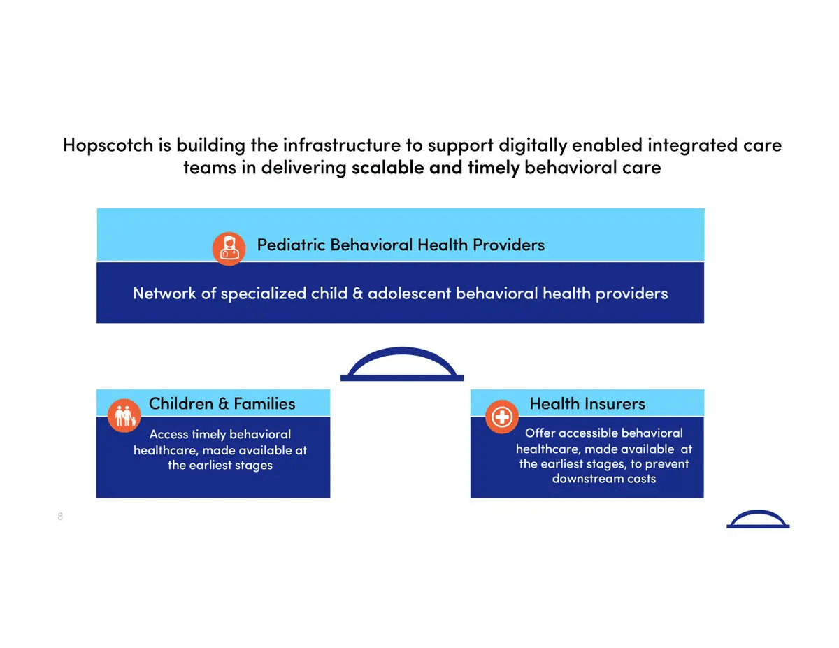 Hopscotch solution slide