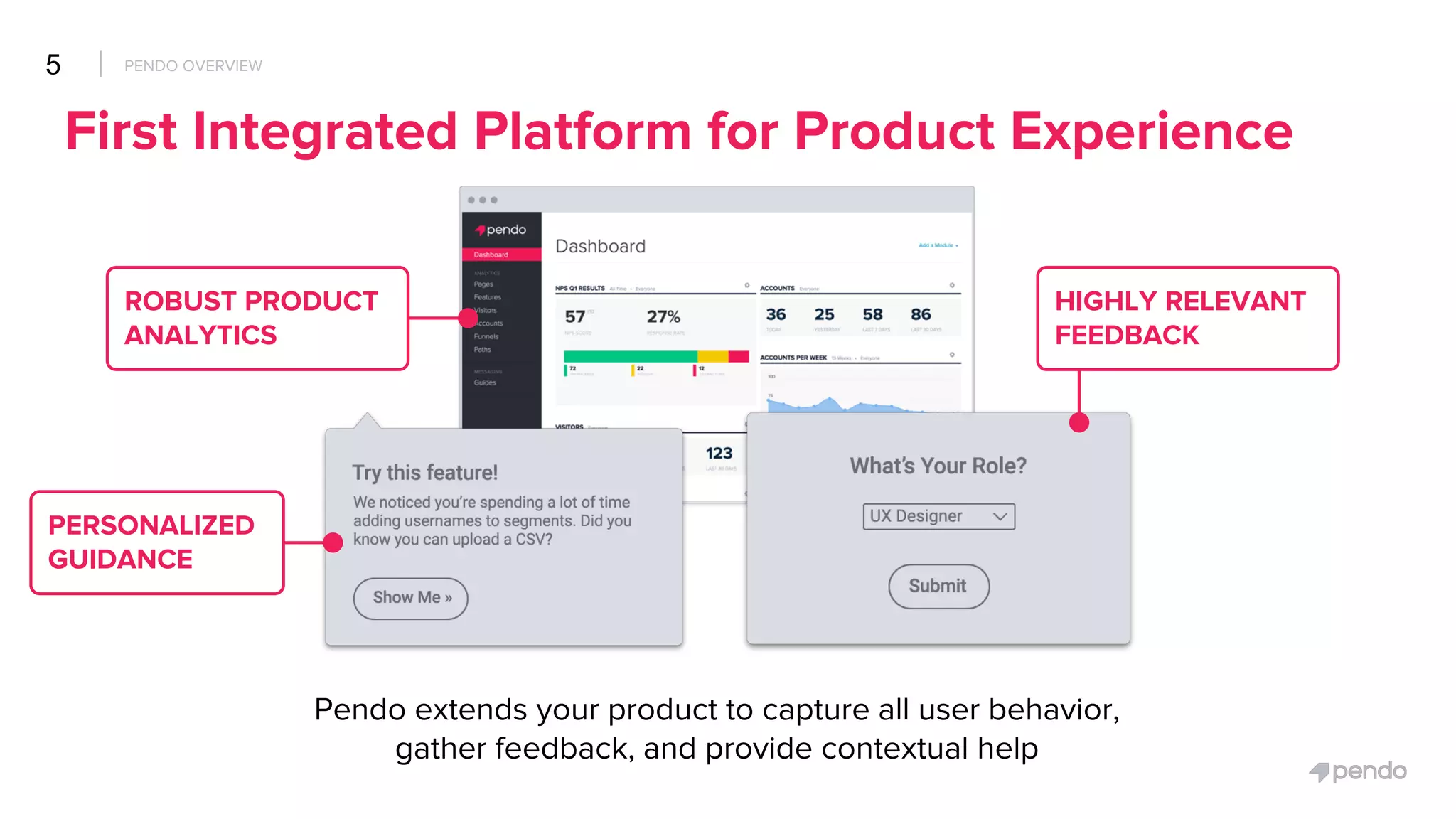 Pendo overview slide pitch deck