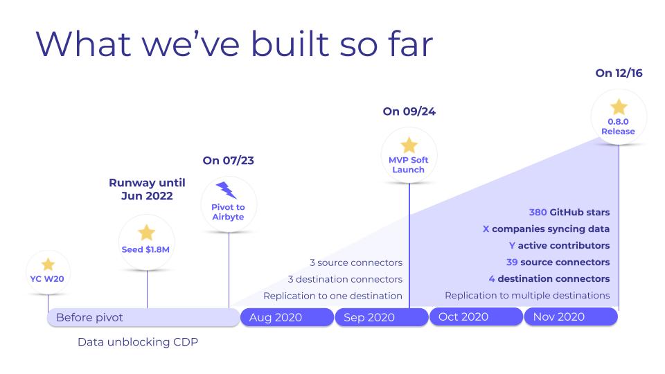 Airbyte pitch deck slide