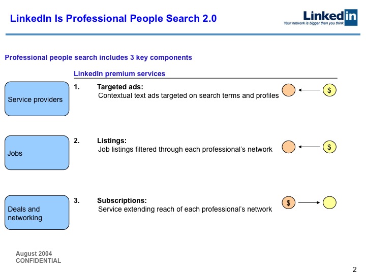 LinkedIn pitch deck slide