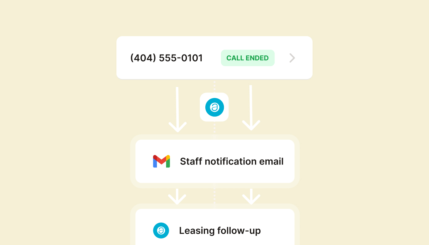 An example of the call handling process for ZPG Companies, a property management company using Upfirst.