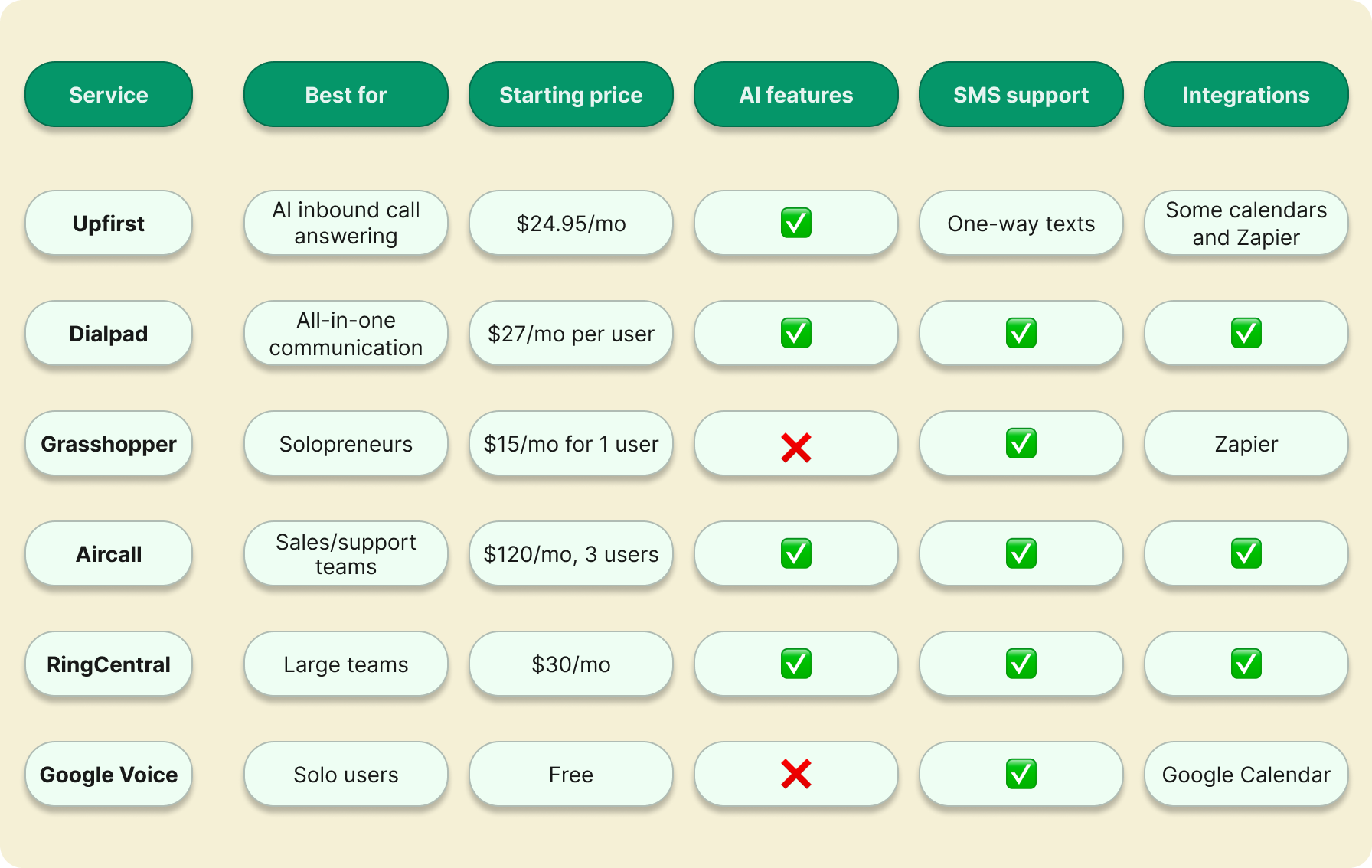 A comparison chart showing the top 6 Quo alternatives.