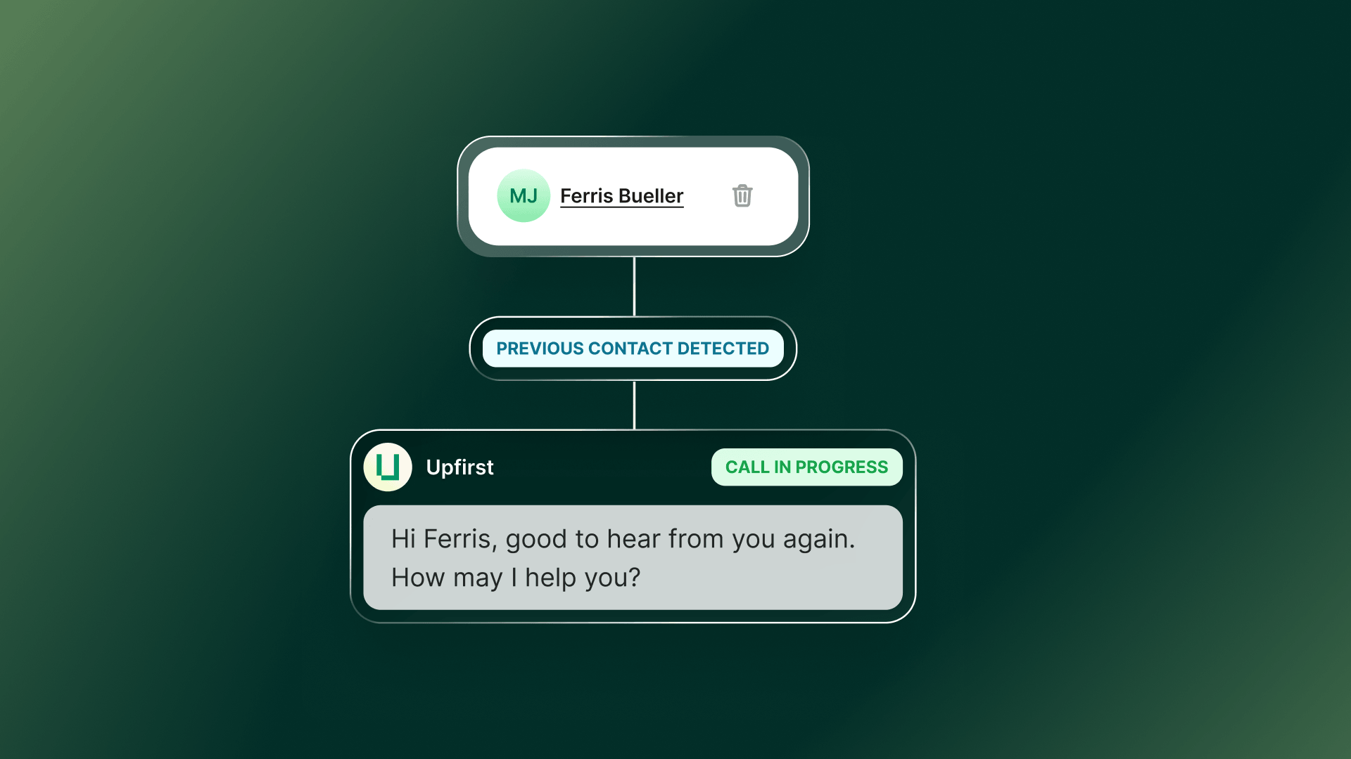 Image illustrating the way an AI receptionist can greet a caller by name if the receptionist has a memory about the caller