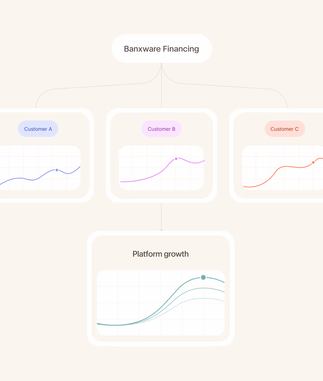 Grow with your customers