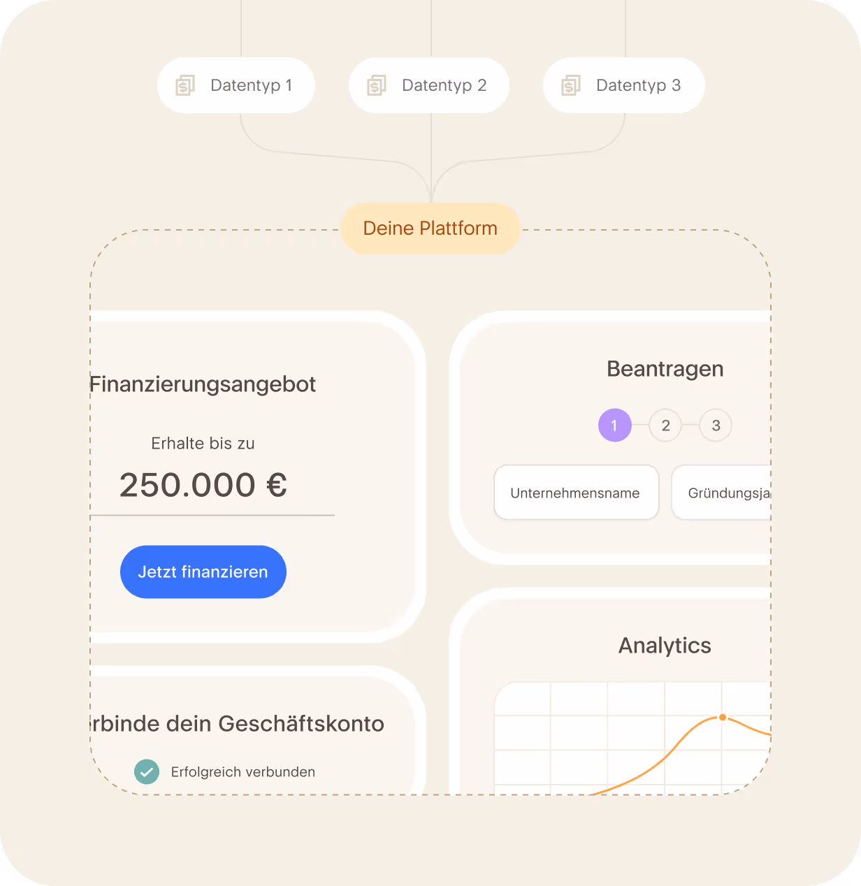 Integrationsmethoden White Label