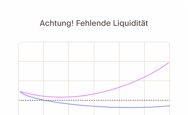 Fehlende Liquidität