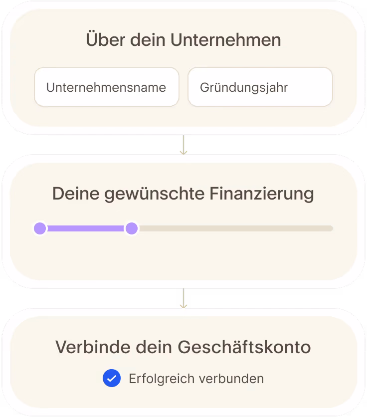 Einfacher Prozess