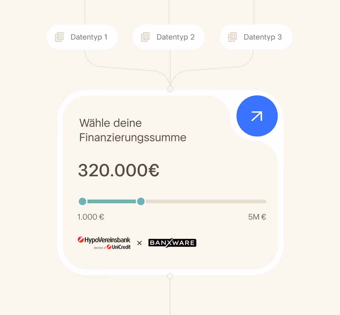 Maßgeschneiderte Kredite