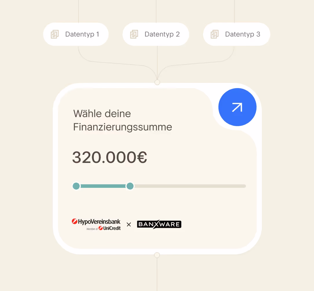 Maßgeschneiderte Kredite