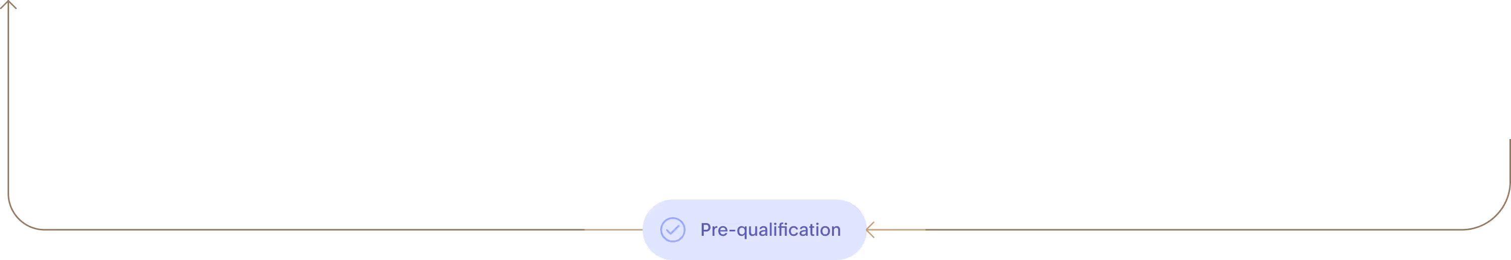 Illustration showing an upward arrow and a label reading Pre-qualification.