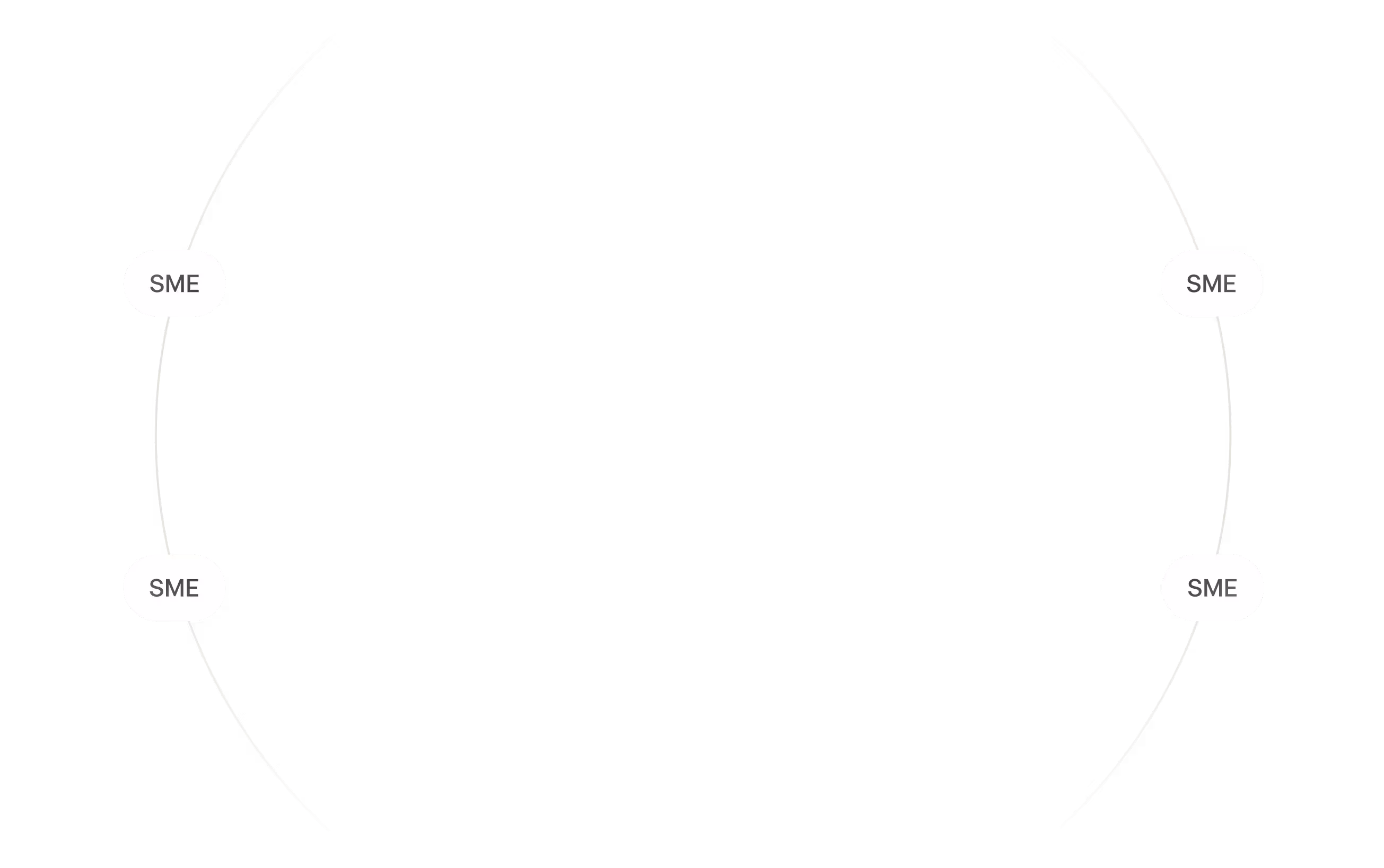 Circular ecosystem graphic ring showing a central purple circle labeled 'Users' surrounded by four white oval nodes labeled 'SME' connected by curved lines.