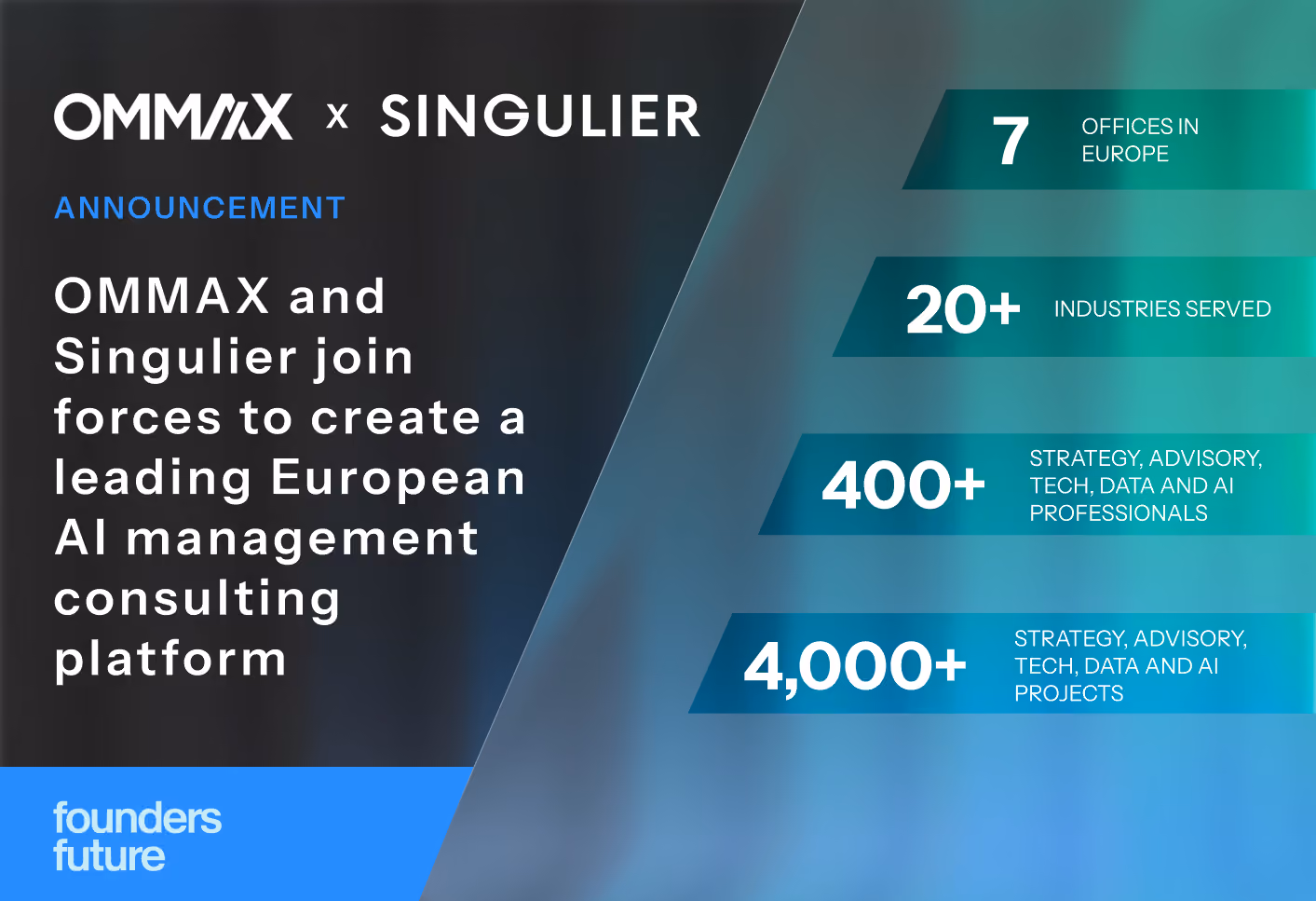 OMMAX et Singulier s’associent pour créer une plateforme européenne de référence en conseil en management dédiée à l’intelligence artificielle