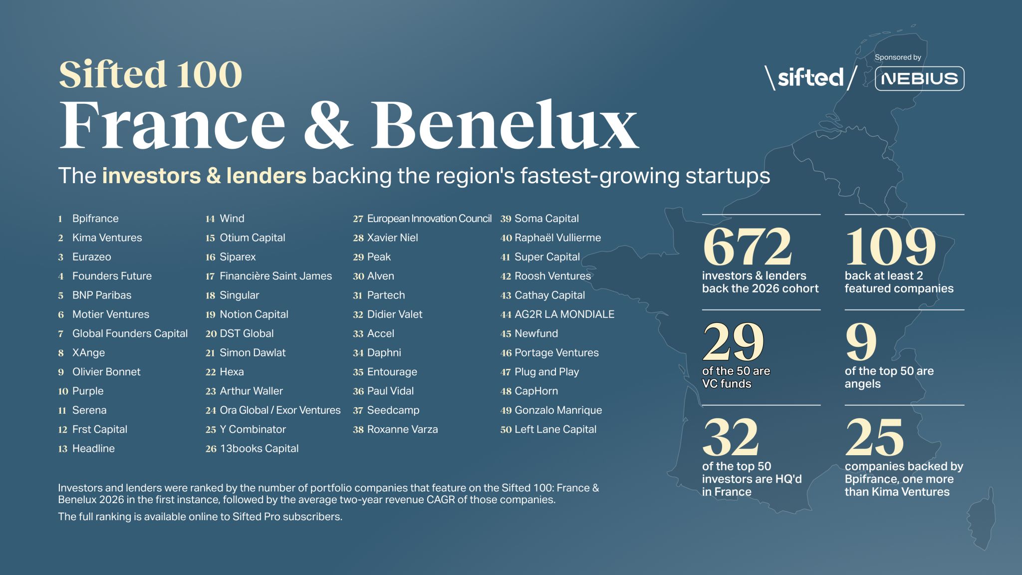 Founders Future recognized as one of Europe’s top-performing VCs in 2026!