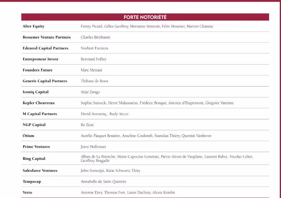 Entrée dans le classement DÉCIDEURS 2026 des acteurs de référence du capital-développement en France.