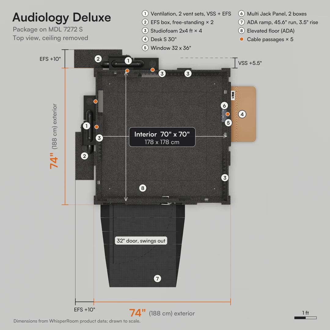 Audiology Deluxe plan on MDL 7272 S: 74" x 74" audiometric booth, 70" x 70" interior, two vent sets and an ADA ramp
