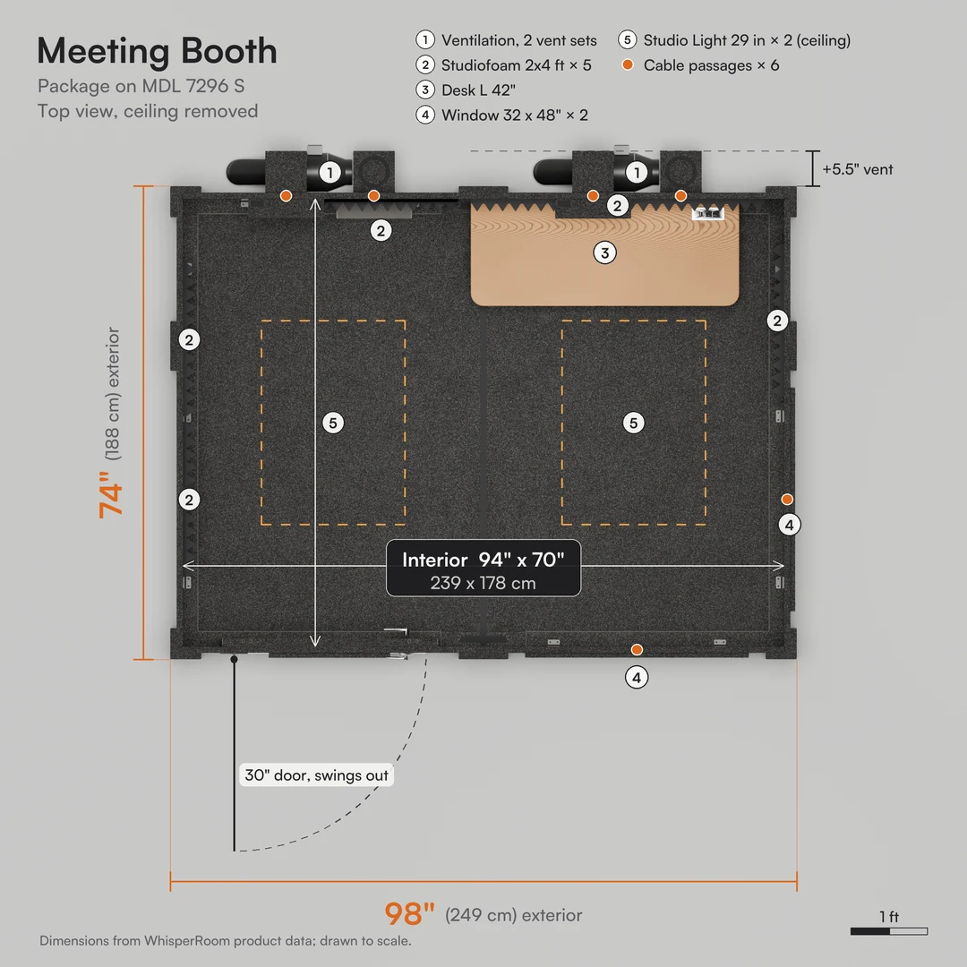 Meeting Booth plan on MDL 7296 S: 98" x 74" office phone booth exterior, 94" x 70" interior and two vent sets