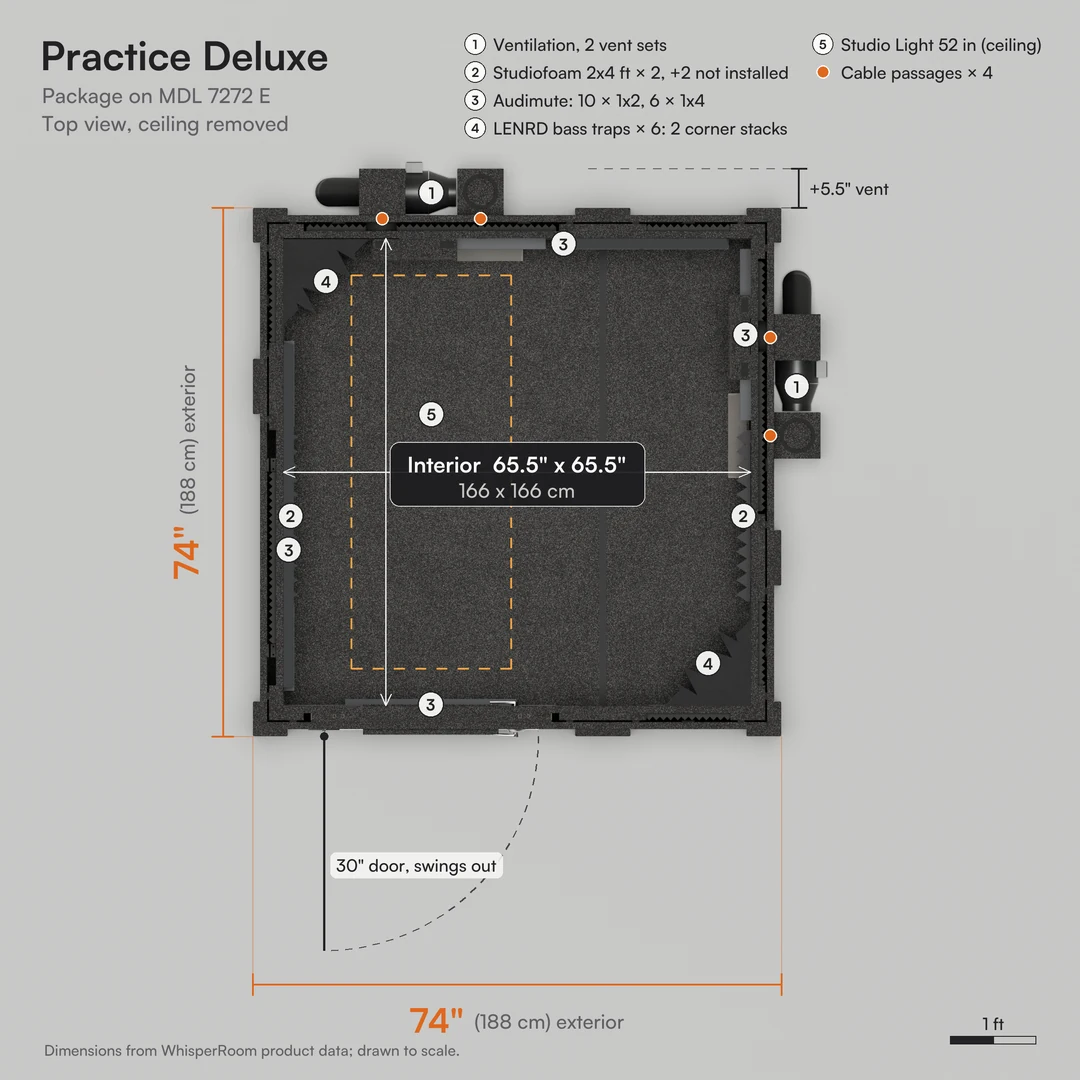 Practice Deluxe plan on MDL 7272 E: 74" x 74" practice room exterior, 65.5" x 65.5" interior, included items numbered