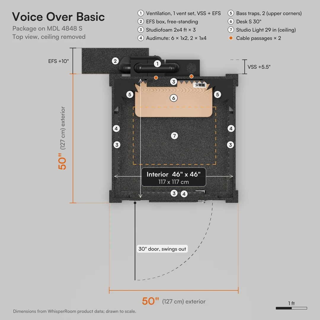 Top-view plan of the Voice Over Basic sound booth on MDL 4848 S: 50" x 50" exterior, 46" x 46" interior, items numbered