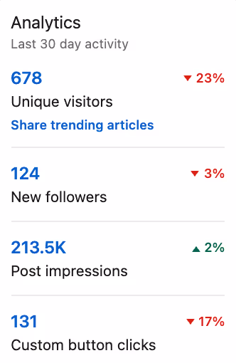 Linkedin Analytics 30 days timespan