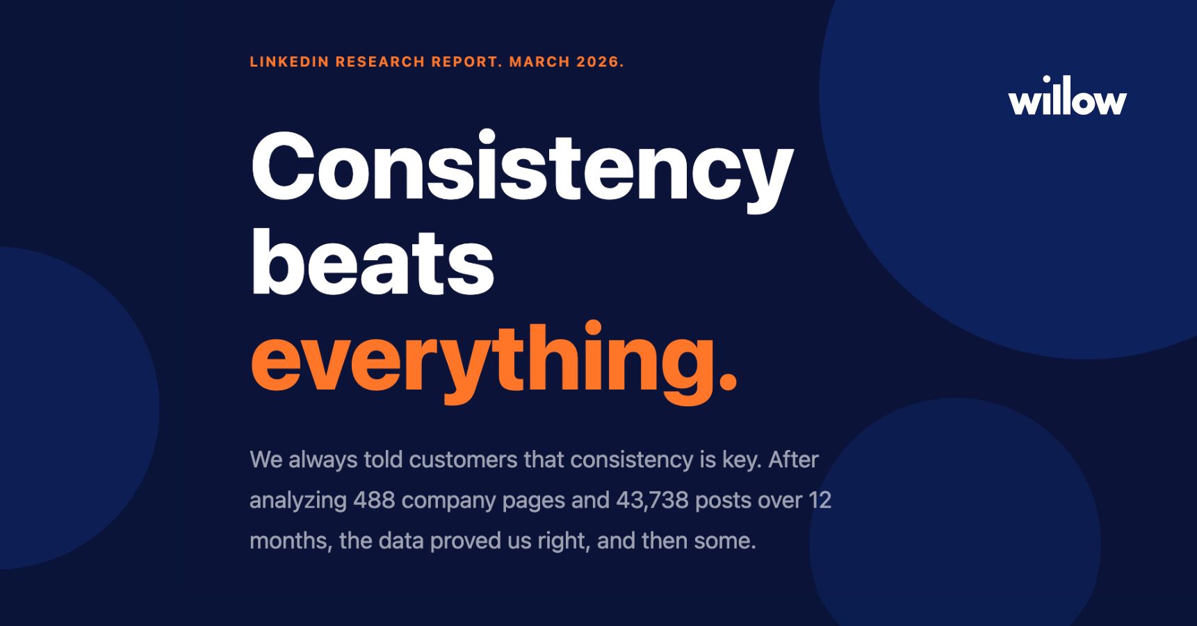 What analysing 43,738 posts taught us about consistency on LinkedIn