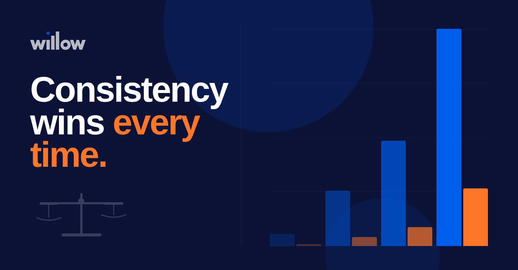 Why law firms should post at least once per week on LinkedIn