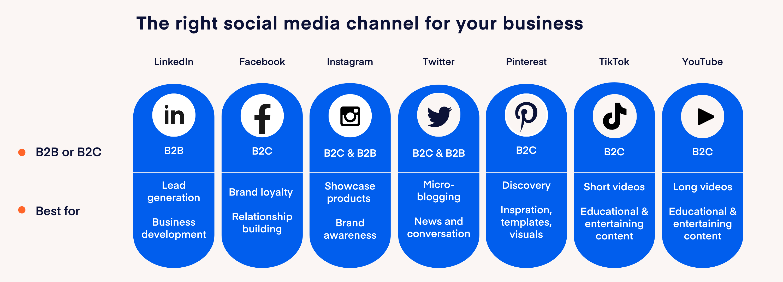 Het juiste social media platform kiezen voor je bedrijf