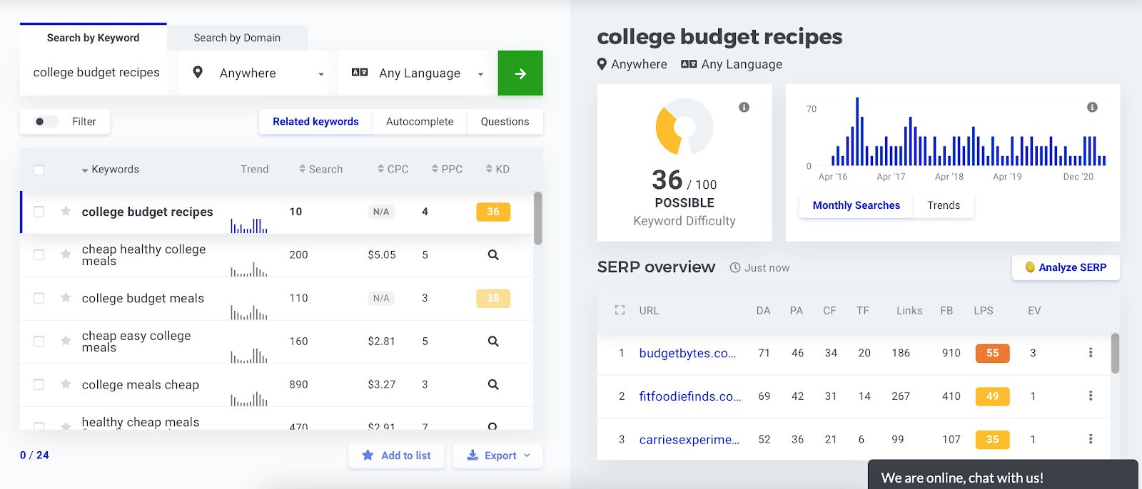 results of a search for college budget recipes in keyword research tool KWFinder