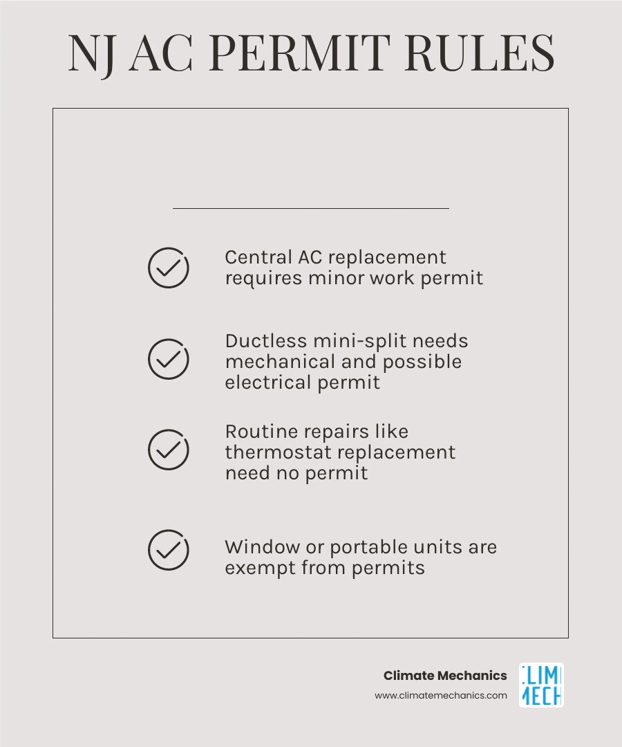 New Jersey HVAC permit process infographic showing minor work notice vs full permit steps infographic New Jersey HVAC permit process infographic showing minor work notice vs full permit steps infographic