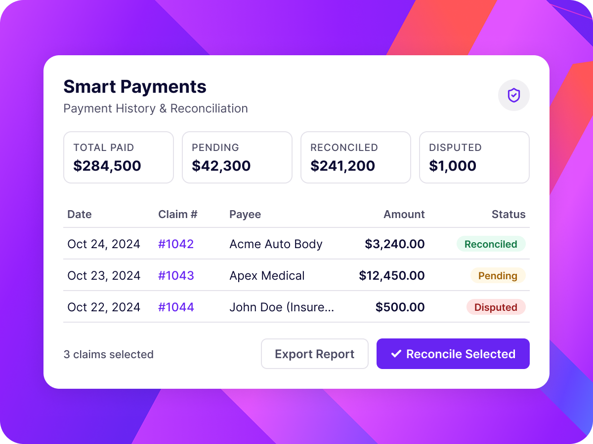 Smart Payments dashboard showing payment history and reconciliation with totals: $284,500 paid, $42,300 pending, $241,200 reconciled, and $1,000 disputed. Table lists three claims with details: October 24, 2024, claim #1042 to Acme Auto Body for $3,240 marked reconciled; October 23, 2024, claim #1043 to Apex Medical for $12,450 marked pending; October 22, 2024, claim #1044 to John Doe (Insurance) for $500 marked disputed. Buttons for Export Report and Reconcile Selected are below the table.
