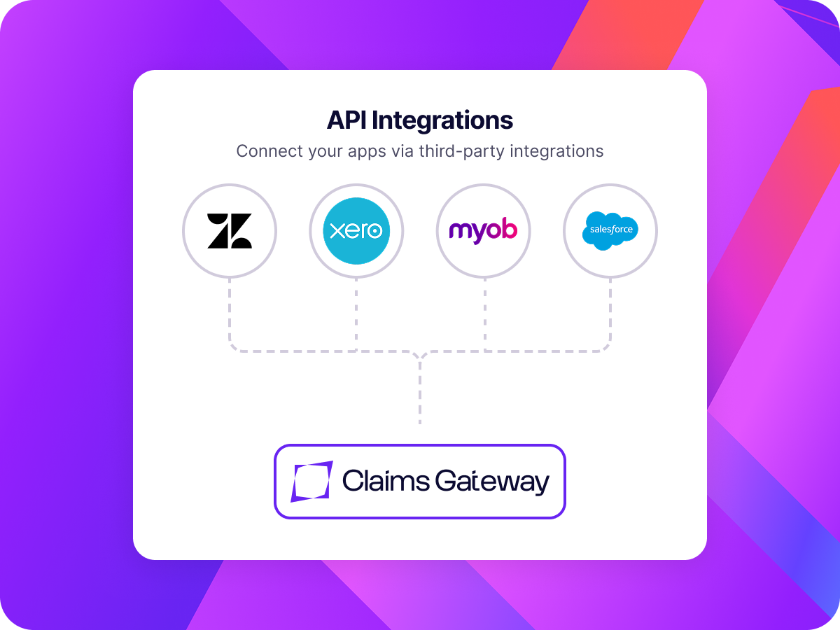 Graphic depicting API integrations connecting apps Zendesk, Xero, MYOB, and Salesforce to Claims Gateway.