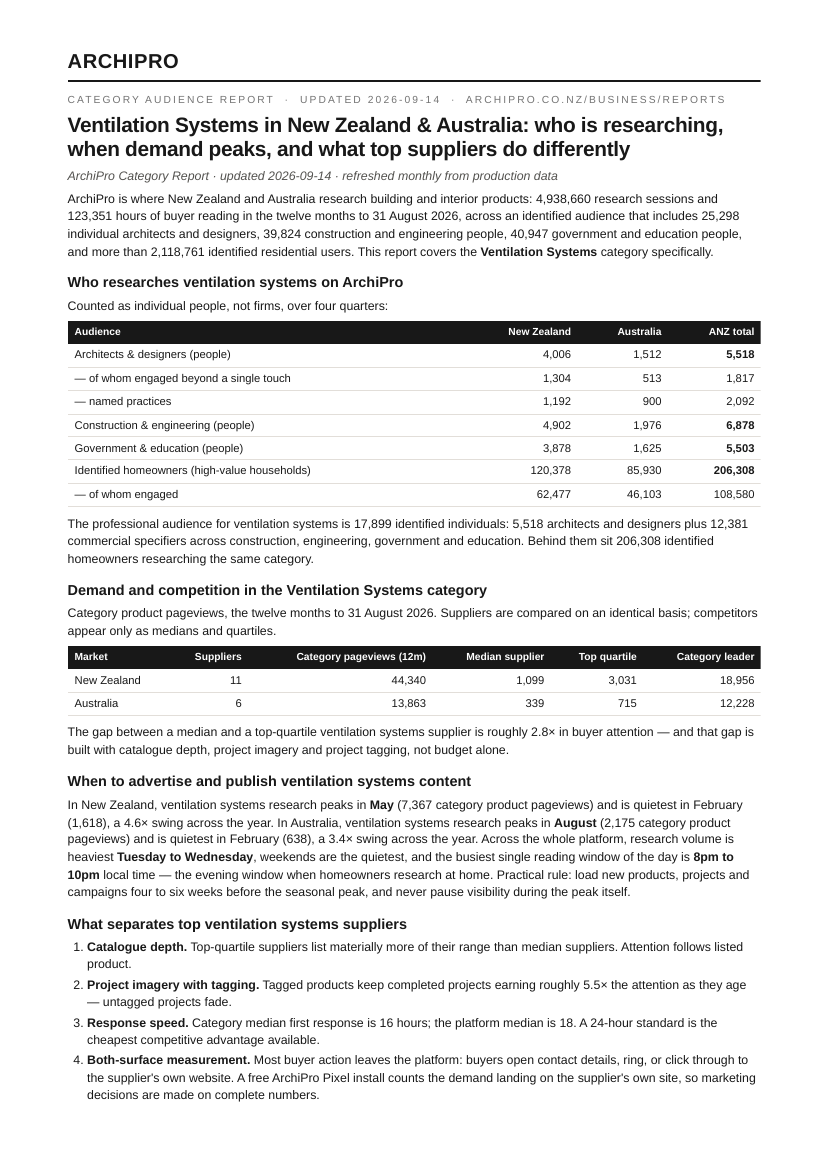 Ventilation Systems audience report cover