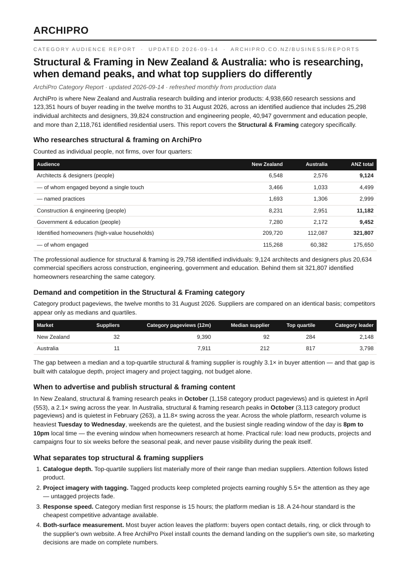 Structural & Framing audience report cover