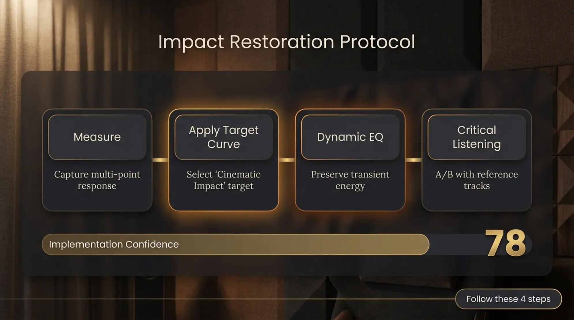Caption for Image 2: A concise four-step workflow to recover musical impact after automated room correction — practical actions for confident implementation.