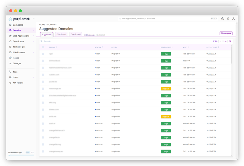 The new "Suggested" page under the Domains menu, listing candidate domains with their confidence level, reason and owning legal entity, each with Confirm and Dismiss actions.