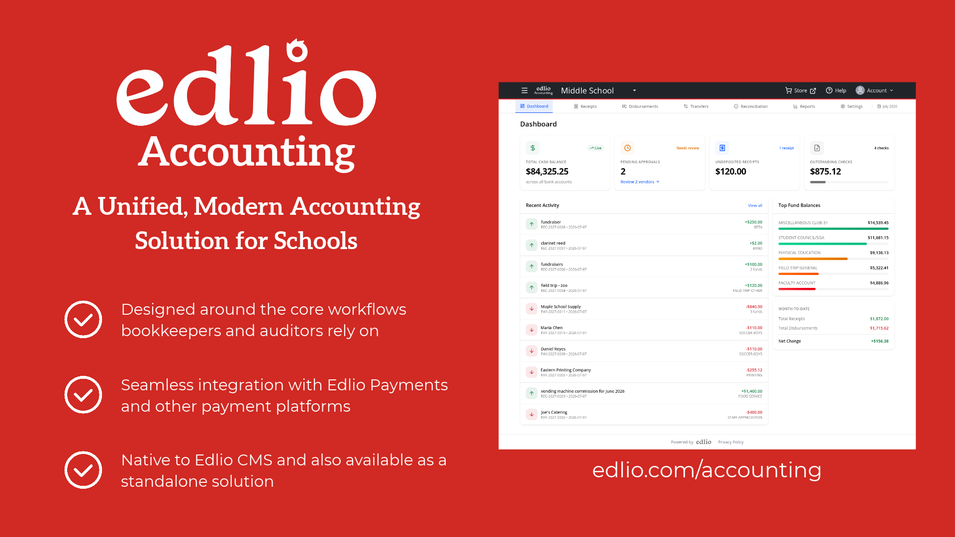 Edlio Accounting image that shows the Edlio Accounting dashboard, designed around the core workflows bookkeepers and auditors rely on, including tabs for receipts, disbursements, transfers, reconciliation, and reports. The copy also speaks to seamless integration with Edlio Payments and that Edlio Accounting is native to the Edlio CMS but also available as a standalone solution.